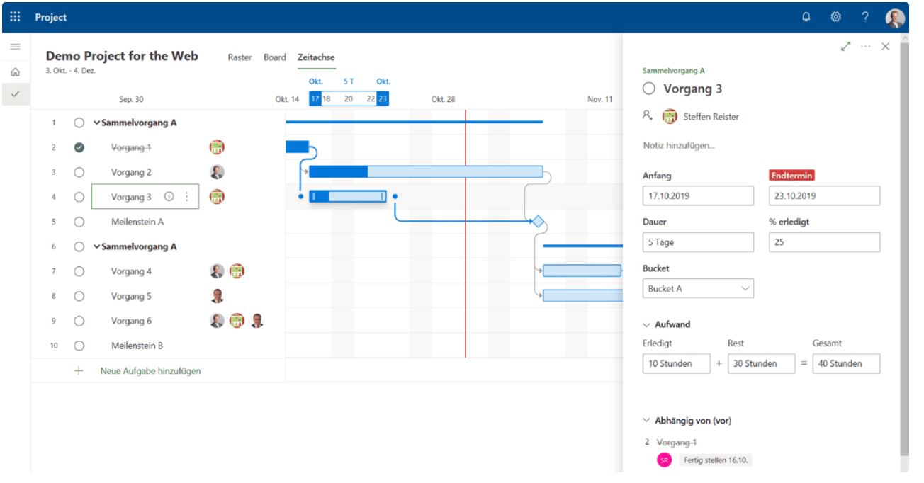 Projekttervezés MS projekt